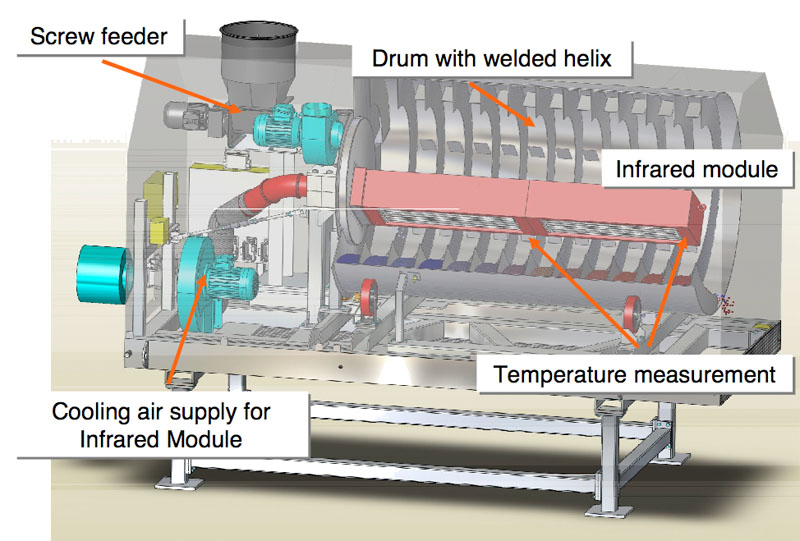 Infrared crystal dryer continuous processing