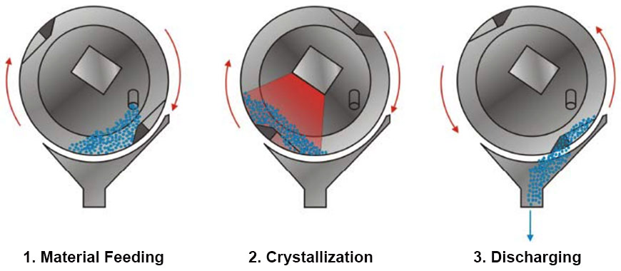 Infrared crystal dryer continuous processing